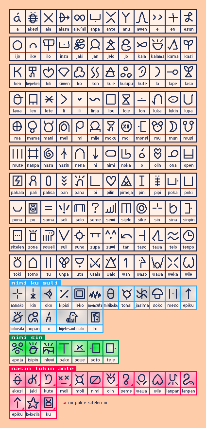 table of sitelen pona characters