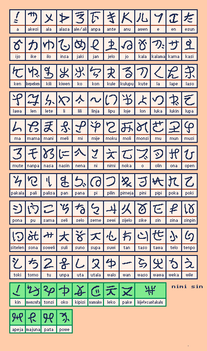 table of sitelen telo characters