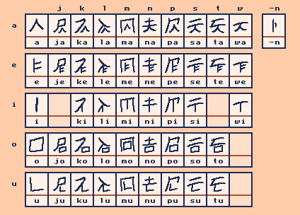 таблица слоговых символов linja sin