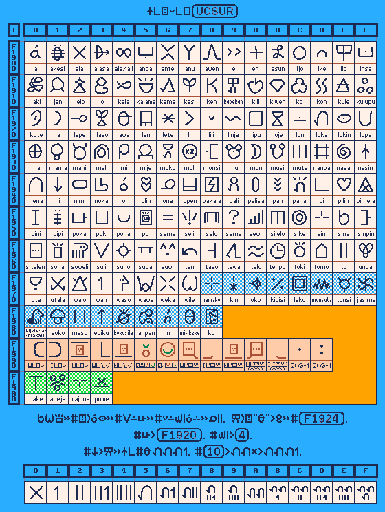 таблица кодовых позиций sitelen pona в UCSUR